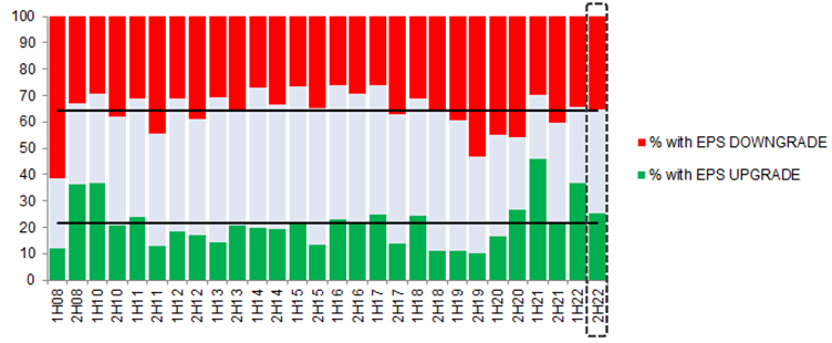 Past reporting season results